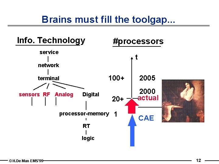 Brains must fill the toolgap. . . Info. Technology #processors service t network terminal