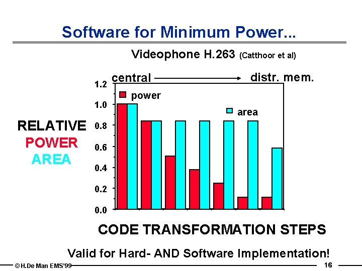 Software for Minimum Power. . . Videophone H. 263 (Catthoor et al) 1. 2