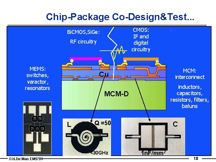 Chip-Package Co-Design&Test. . . CMOS: IF and digital circuitry Bi. CMOS, Si. Ge: RF