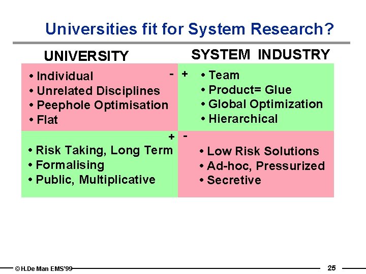 Universities fit for System Research? UNIVERSITY SYSTEM INDUSTRY - + • Team • Individual