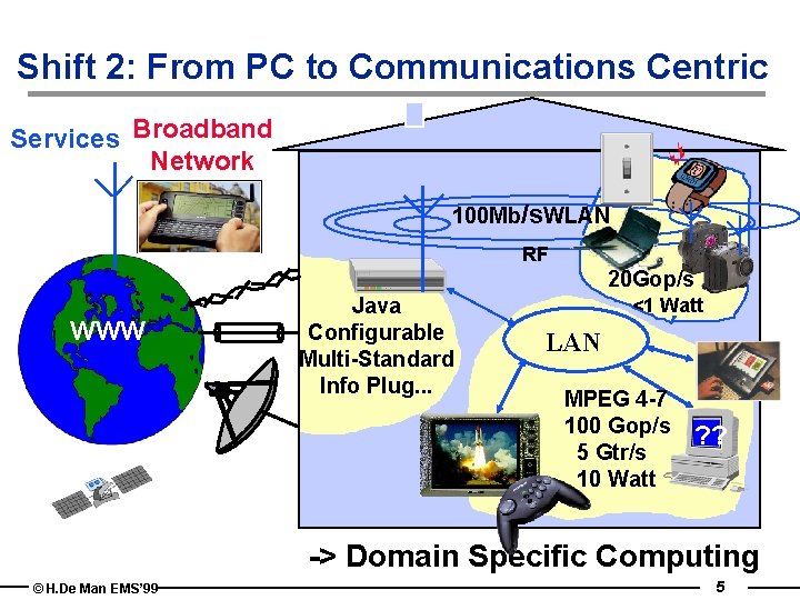 Shift 2: From PC to Communications Centric Services Broadband Network 100 Mb/s. WLAN RF