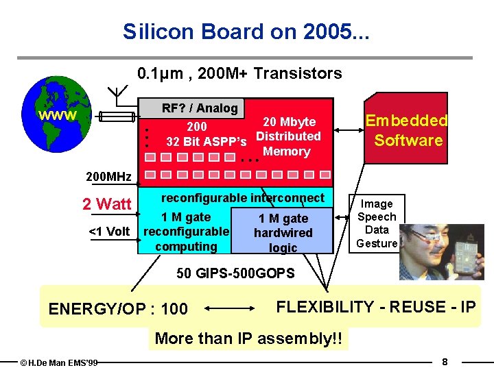 Silicon Board on 2005. . . 0. 1µm , 200 M+ Transistors RF? /