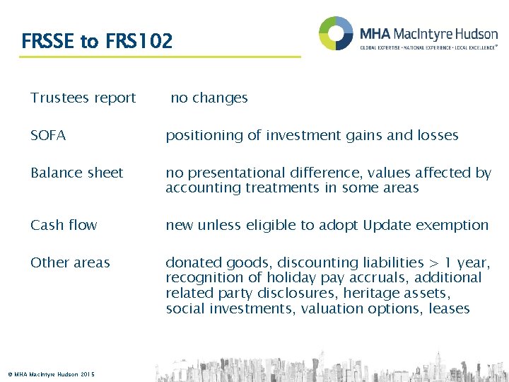 FRSSE to FRS 102 Trustees report no changes SOFA positioning of investment gains and