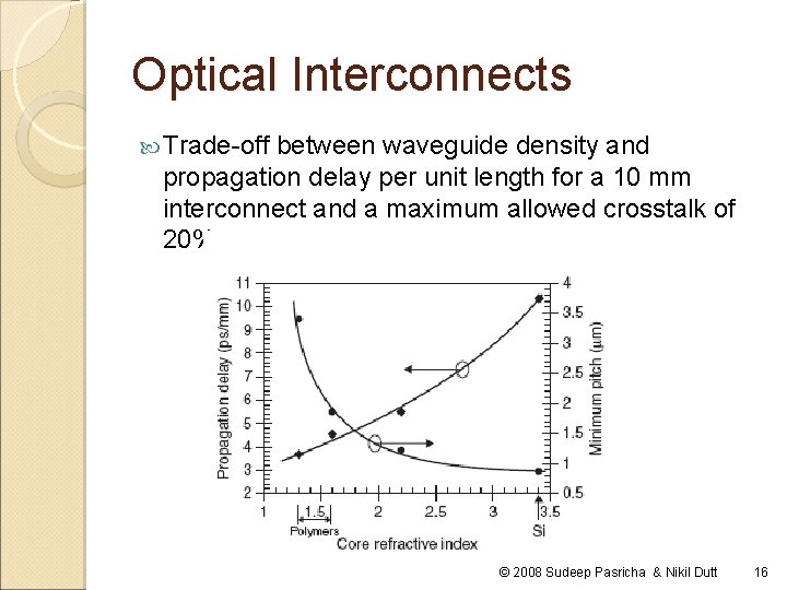 Optical Interconnects Trade-off between waveguide density and propagation delay per unit length for a