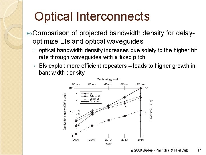 Optical Interconnects Comparison of projected bandwidth density for delayoptimize EIs and optical waveguides ◦