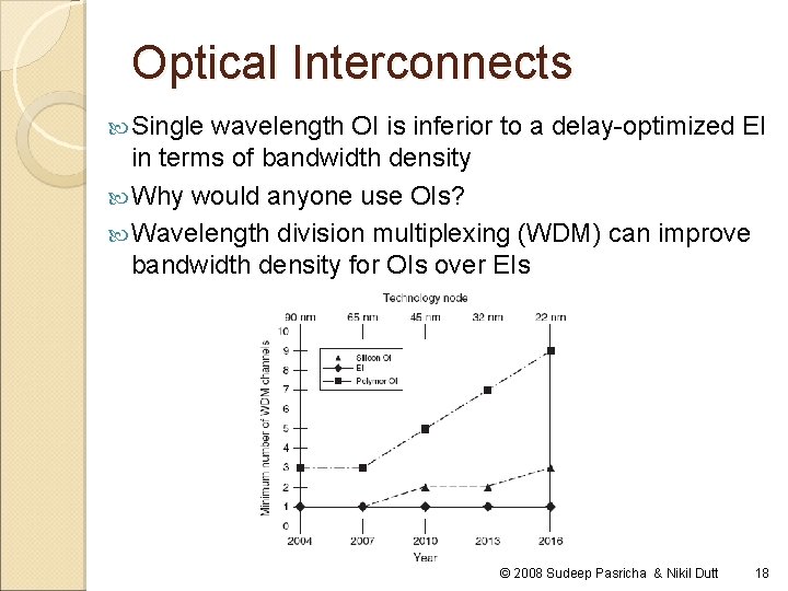 Optical Interconnects Single wavelength OI is inferior to a delay-optimized EI in terms of