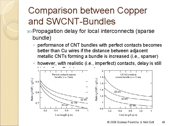 Comparison between Copper and SWCNT-Bundles Propagation delay for local interconnects (sparse bundle) ◦ performance