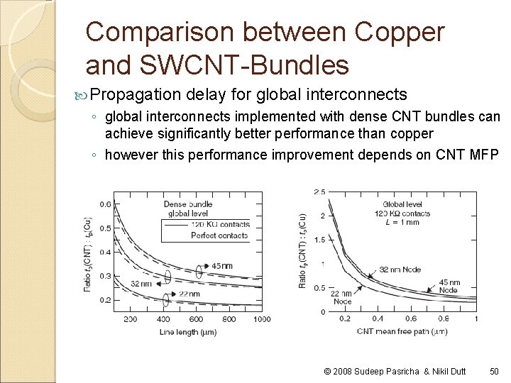 Comparison between Copper and SWCNT-Bundles Propagation delay for global interconnects ◦ global interconnects implemented