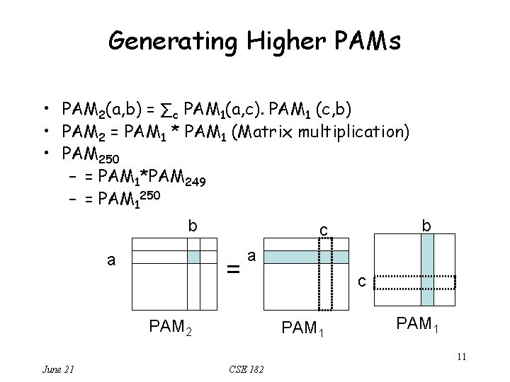 Generating Higher PAMs • PAM 2(a, b) = ∑c PAM 1(a, c). PAM 1