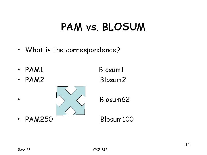 PAM vs. BLOSUM • What is the correspondence? • PAM 1 • PAM 2