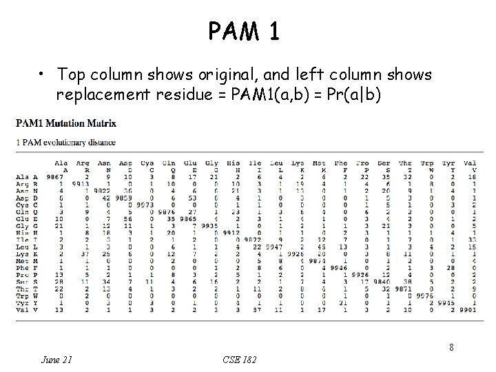 PAM 1 • Top column shows original, and left column shows replacement residue =