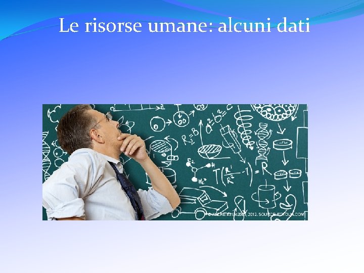Le risorse umane: alcuni dati 