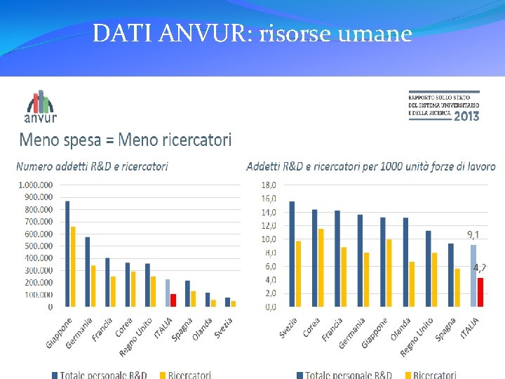 DATI ANVUR: risorse umane 
