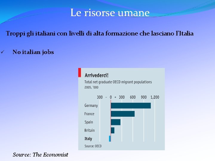 Le risorse umane Troppi gli italiani con livelli di alta formazione che lasciano l’Italia