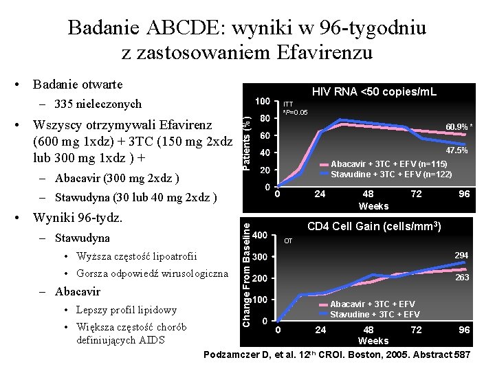 Badanie ABCDE: wyniki w 96 -tygodniu z zastosowaniem Efavirenzu • Badanie otwarte HIV RNA