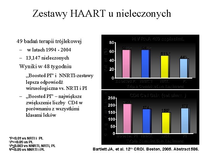 Zestawy HAART u nieleczonych HIV RNA <50 copies/m. L 49 badań terapii trójlekowej Patients