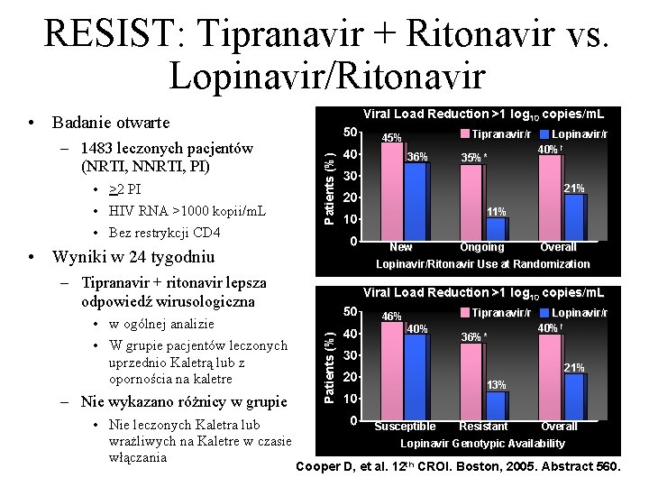 RESIST: Tipranavir + Ritonavir vs. Lopinavir/Ritonavir Viral Load Reduction >1 log 10 copies/m. L