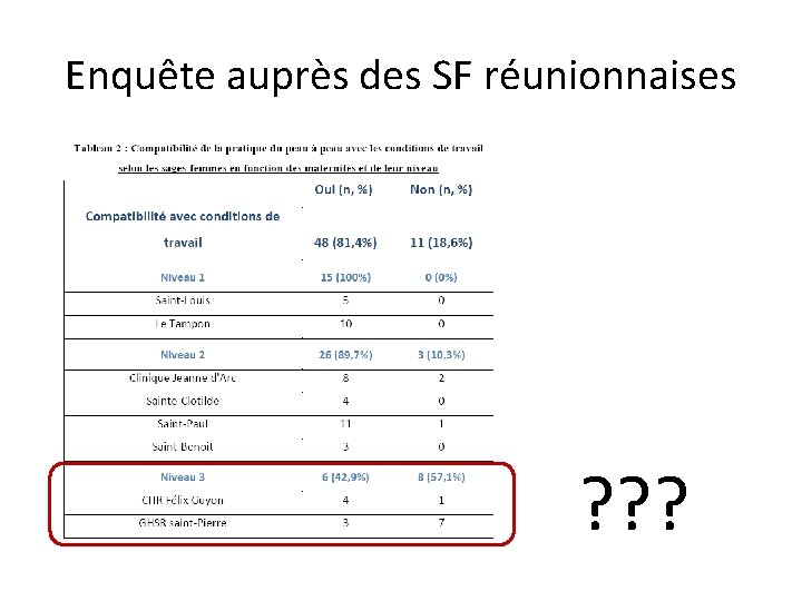 Enquête auprès des SF réunionnaises ? ? ? 