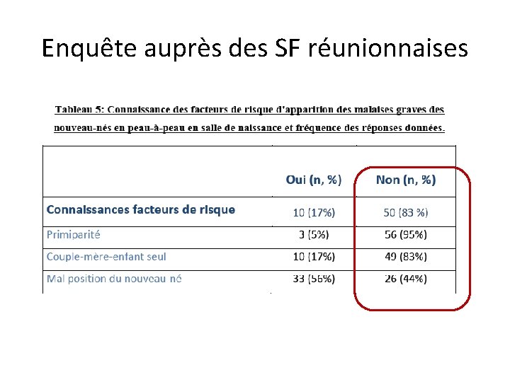 Enquête auprès des SF réunionnaises 