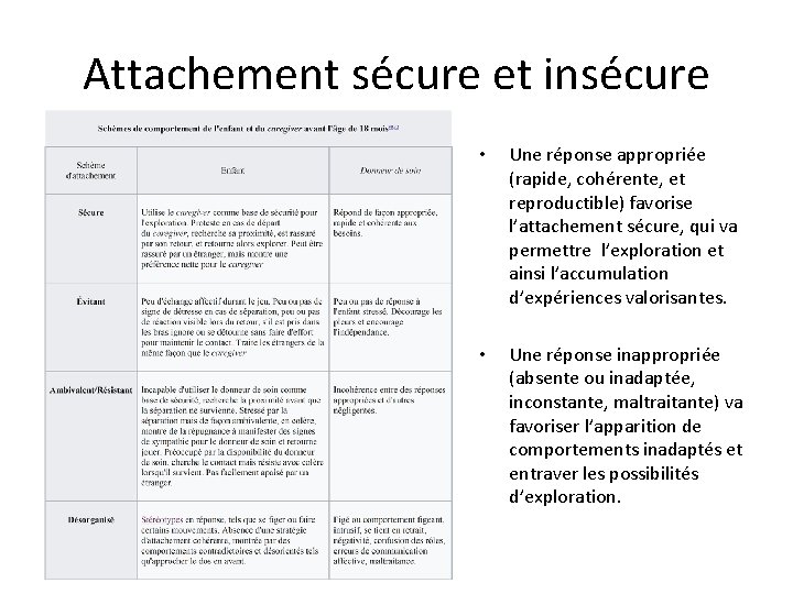 Attachement sécure et insécure • Une réponse appropriée (rapide, cohérente, et reproductible) favorise l’attachement