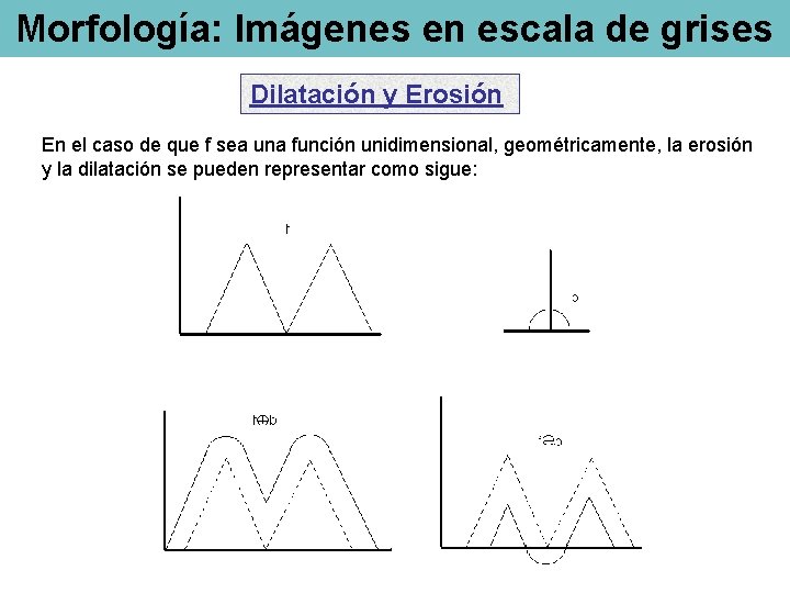 Morfología: Imágenes en escala de grises Dilatación y Erosión En el caso de que