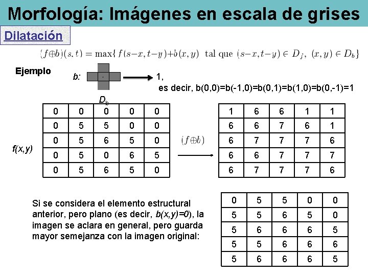 Morfología: Imágenes en escala de grises Dilatación Ejemplo f(x, y) b: 1, es decir,