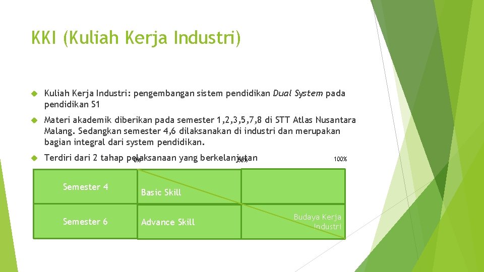KKI (Kuliah Kerja Industri) Kuliah Kerja Industri: pengembangan sistem pendidikan Dual System pada pendidikan