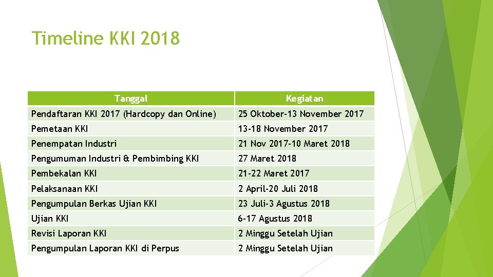 Timeline KKI 2018 Tanggal Kegiatan Pendaftaran KKI 2017 (Hardcopy dan Online) 25 Oktober-13 November