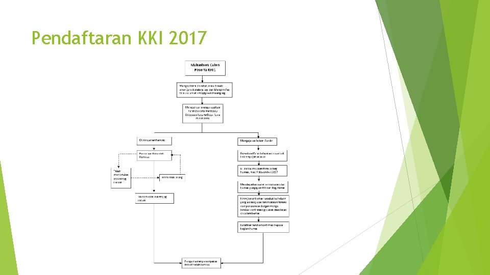 Pendaftaran KKI 2017 