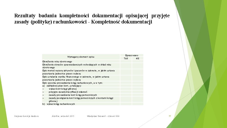 Rezultaty badania kompletności dokumentacji opisującej przyjęte zasady (politykę) rachunkowości - Kompletność dokumentacji Wymagany element