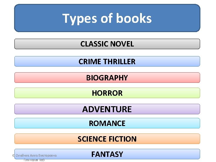 Types of books CLASSIC NOVEL CRIME THRILLER BIOGRAPHY HORROR ADVENTURE ROMANCE SCIENCE FICTION ©