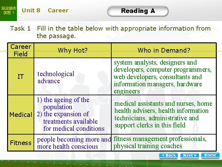 职业综合 英语 1 Unit 8 Career Reading A A-Task 1 Fill in the table