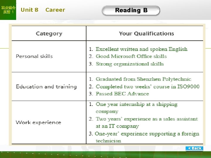职业综合 英语 1 Unit 8 Career Reading B B-Task 2 -2 