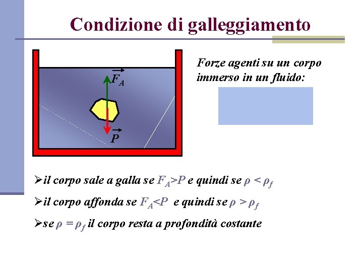 Condizione di galleggiamento FA Forze agenti su un corpo immerso in un fluido: P