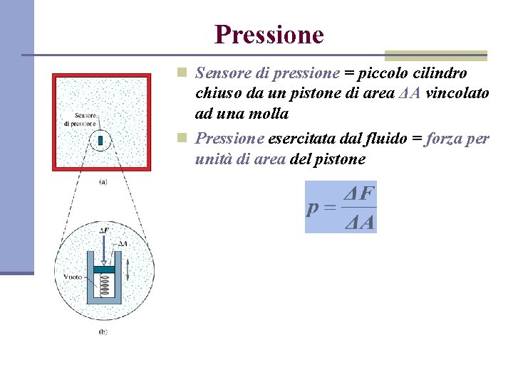 Pressione n Sensore di pressione = piccolo cilindro chiuso da un pistone di area