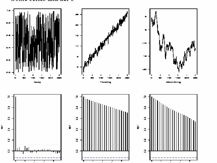 Some series and acf’s 