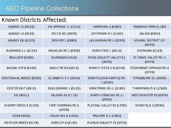 AEC Pipeline Collections Known Districts Affected: ADAMS 12 (0020) CO SPRINGS 11 (1010) HARRISON