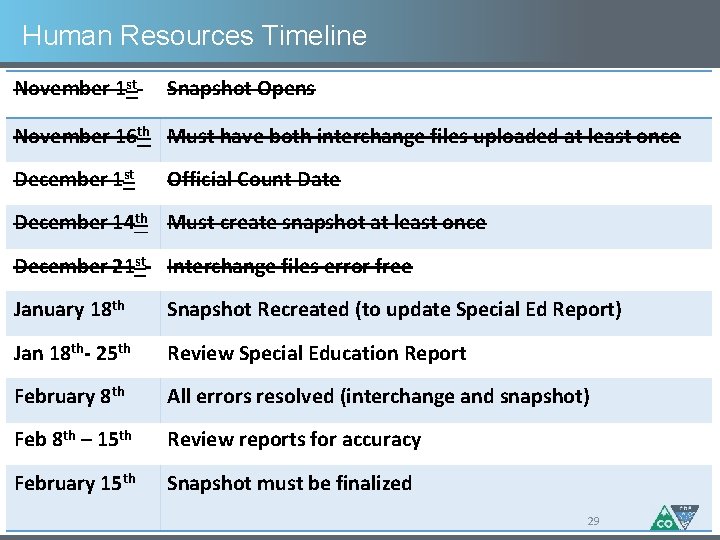 Human Resources Timeline November 1 st Snapshot Opens November 16 th Must have both