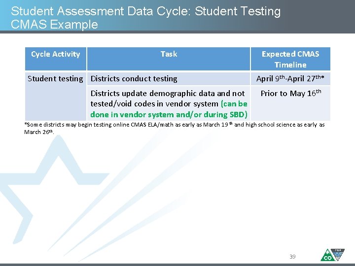 Student Assessment Data Cycle: Student Testing CMAS Example Cycle Activity Task Student testing Districts