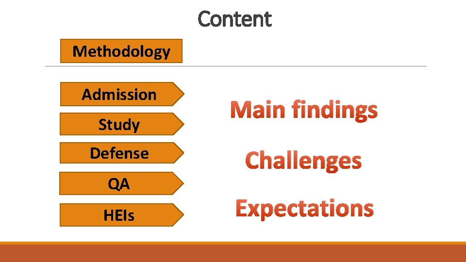 Content Methodology Admission Study Defense QA HEIs Main findings Challenges Expectations 