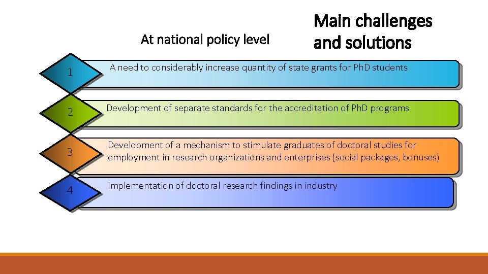 At national policy level Main challenges and solutions 1 A need to considerably increase