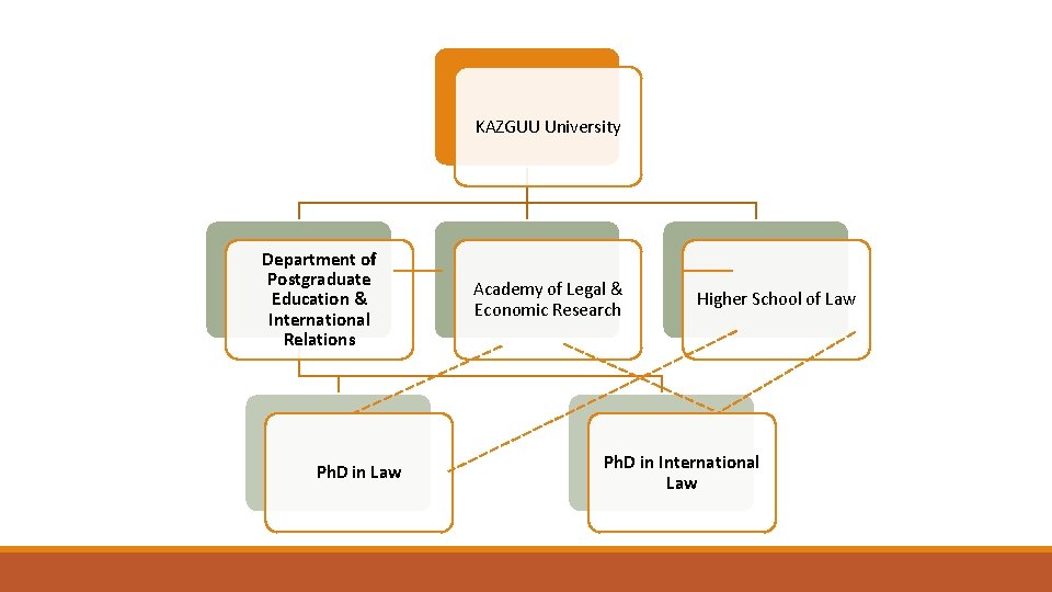 KAZGUU University Department of Postgraduate Education & International Relations Ph. D in Law Academy