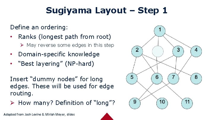 Graphs Data Types Dataset Types Images from Munzner