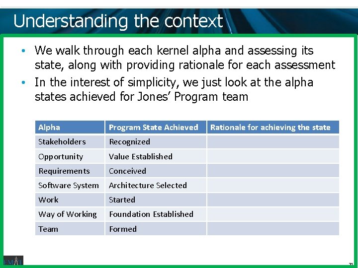 Understanding the context • We walk through each kernel alpha and assessing its state, Understanding the context • We walk through each kernel alpha and assessing its state,