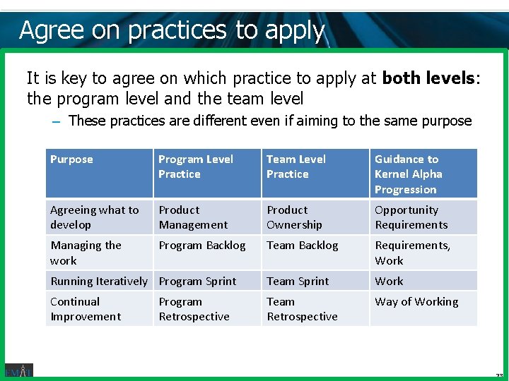 Agree on practices to apply It is key to agree on which practice to Agree on practices to apply It is key to agree on which practice to