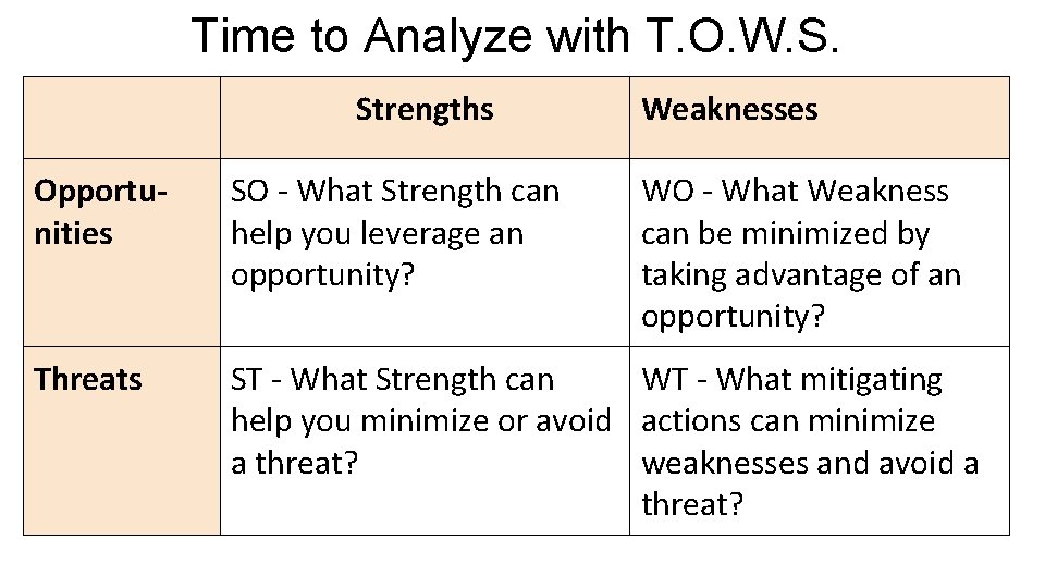 Time to Analyze with T. O. W. S. Strengths Weaknesses Opportunities SO - What Time to Analyze with T. O. W. S. Strengths Weaknesses Opportunities SO - What