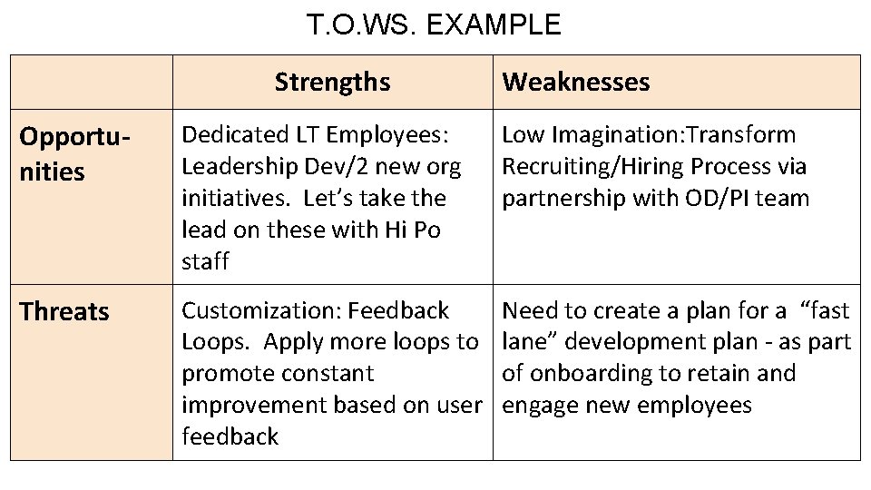 T. O. WS. EXAMPLE Strengths Weaknesses Opportunities Dedicated LT Employees: Leadership Dev/2 new org T. O. WS. EXAMPLE Strengths Weaknesses Opportunities Dedicated LT Employees: Leadership Dev/2 new org