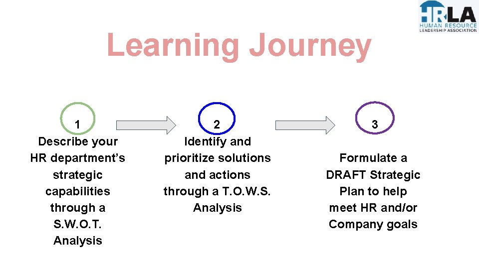 Learning Journey 1 Describe your HR department’s strategic capabilities through a S. W. O. Learning Journey 1 Describe your HR department’s strategic capabilities through a S. W. O.