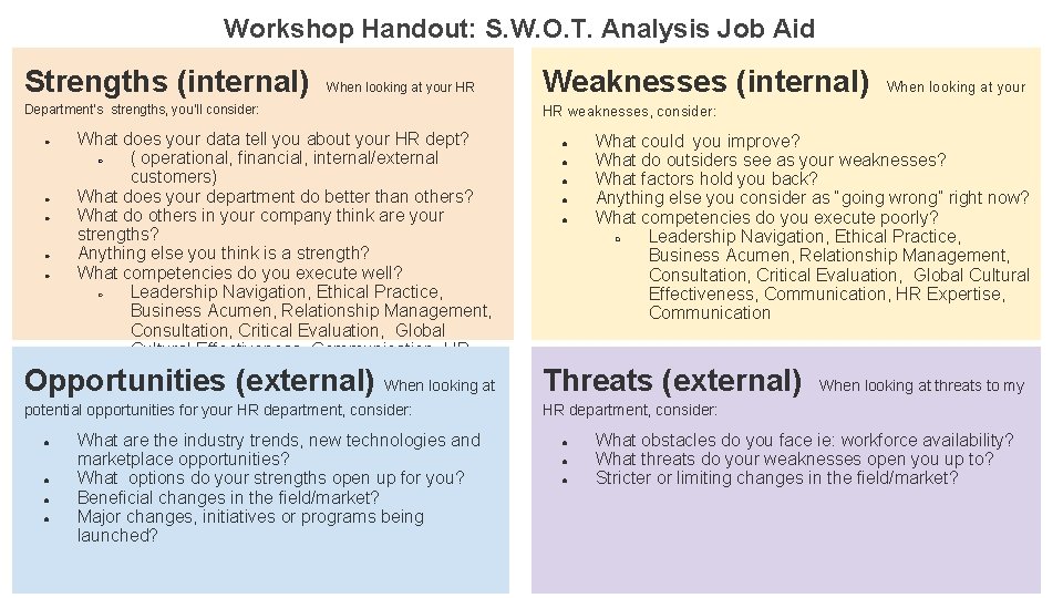 Workshop Handout: S. W. O. T. Analysis Job Aid Strengths (internal) When looking at Workshop Handout: S. W. O. T. Analysis Job Aid Strengths (internal) When looking at