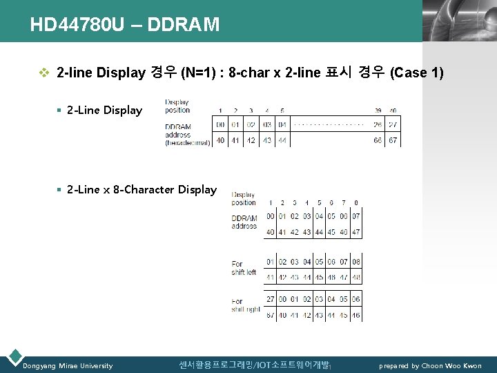 HD 44780 U – DDRAM LOGO v 2 -line Display 경우 (N=1) : 8